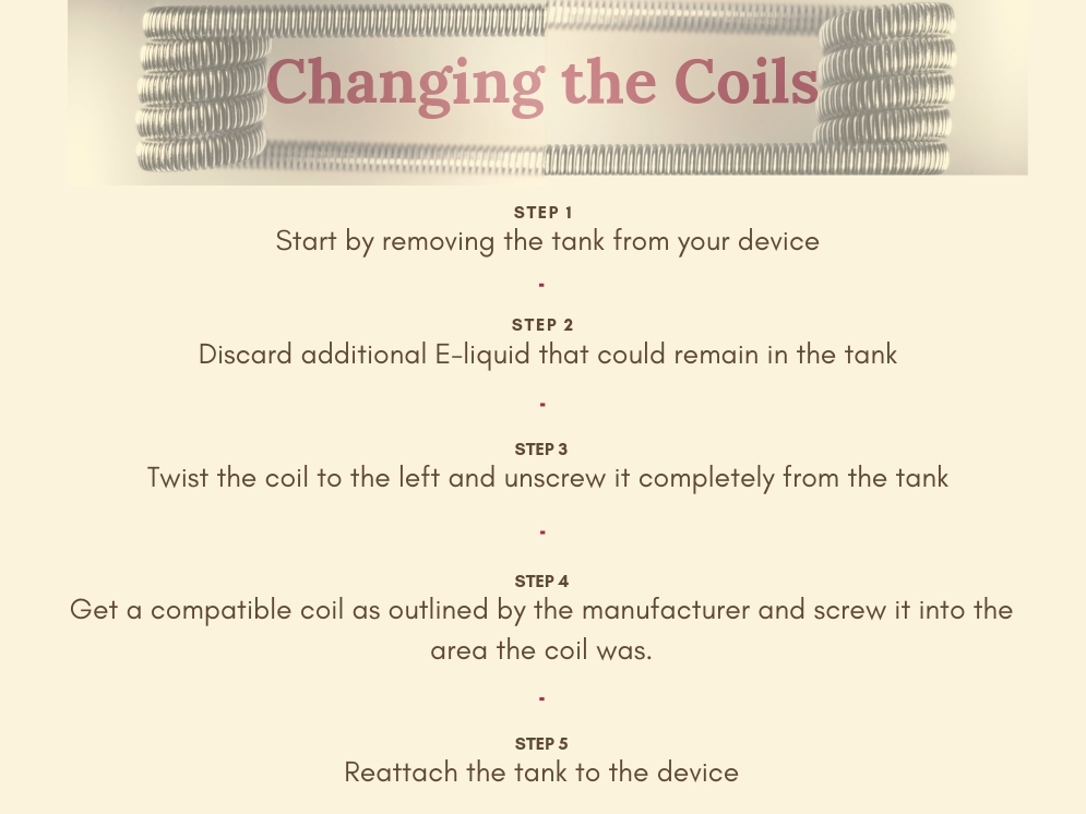 Changing the Coil