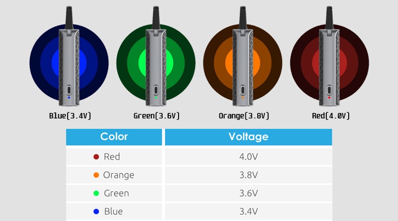 smart LED Indicator