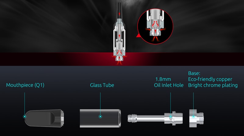 Features of the SMOK Cartridge