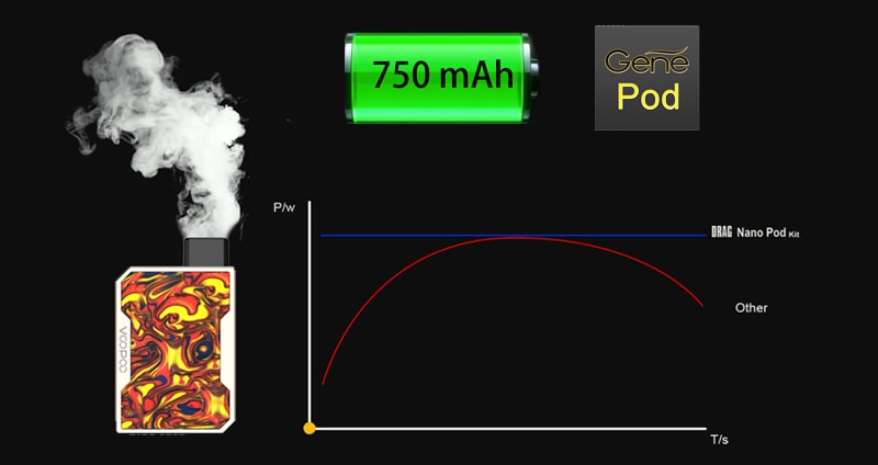 VOOPOO Drag Nano 750mAh Battery Capacity