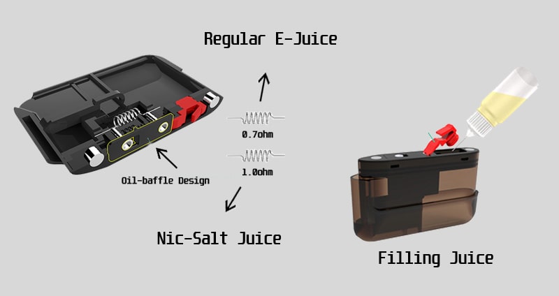 Suorin Air Plus Upgraded Pod, Bigger Capacity And Two Options For E-juice