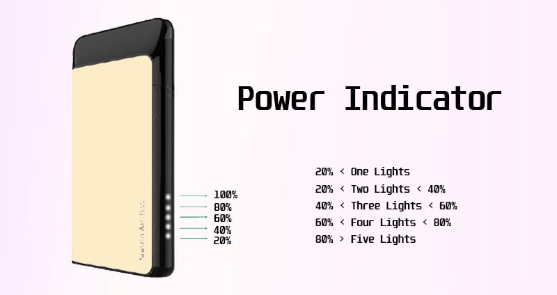 How to know when Suorin Air Plus is fully charged?