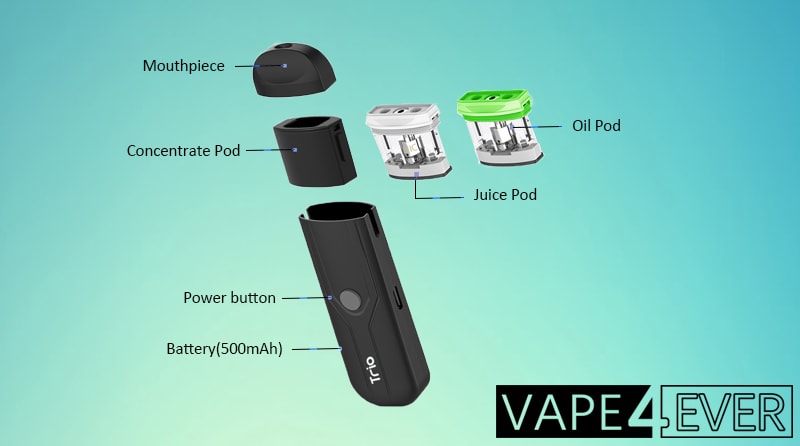 Yocan Trio 3 in 1 Pods Specifications