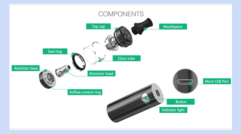 Eleaf iJust Mini Specifications