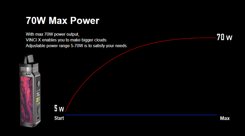 more on VOOPOO Vinci X Mod Pod Kit