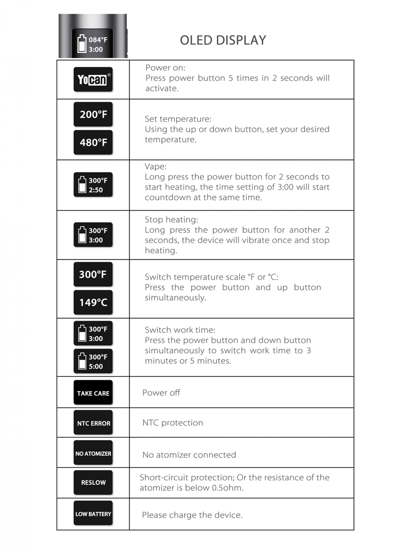 Distinct OLED display and guidebook