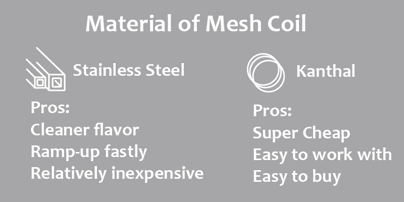 The Material of Mesh Coil