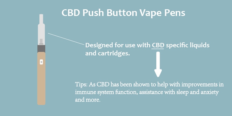 CBD push button vape pens