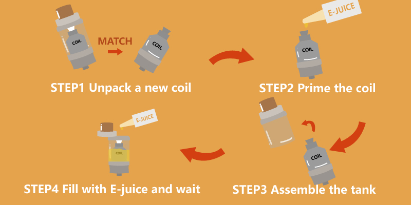 The Proper Procedure for Installing a New Vape Coil