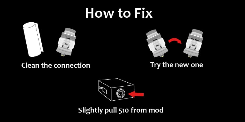 How to Fix Atomizer Check