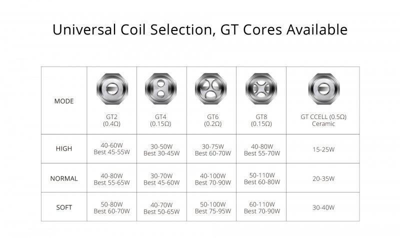 Vaporesso GT Coil( CCell/GT2/GT4/GT6/GT8) 2