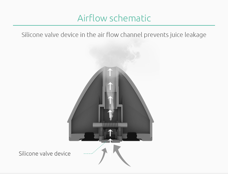 Suorin Drop Starter Kit - 2.0ml&310mah 9